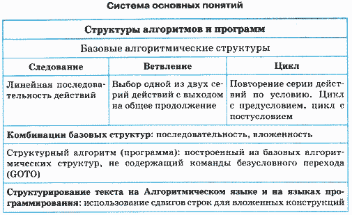 Доклад по теме Алгоритм «рамо»